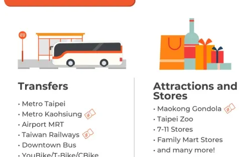 Traveler tapping a smart card at a Taipei Metro MRT station gate